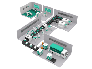 SAP Digital Twin best Add-on Productoo