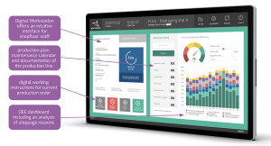 OEE Dashboard Productoo / SAP